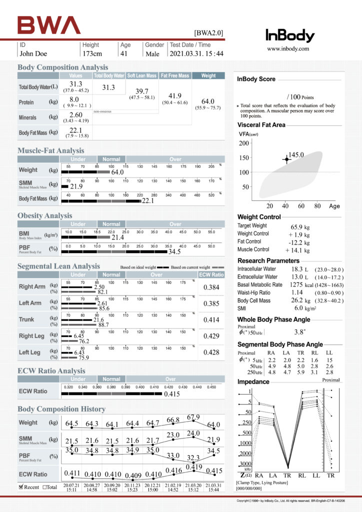 Result Sheet Interpretation – InBody BWA for Medical Professionals